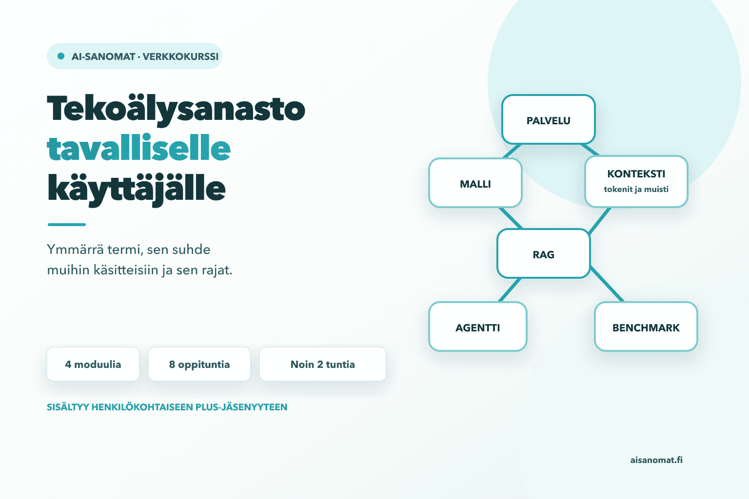 Tekoälysanasto tavalliselle käyttäjälle